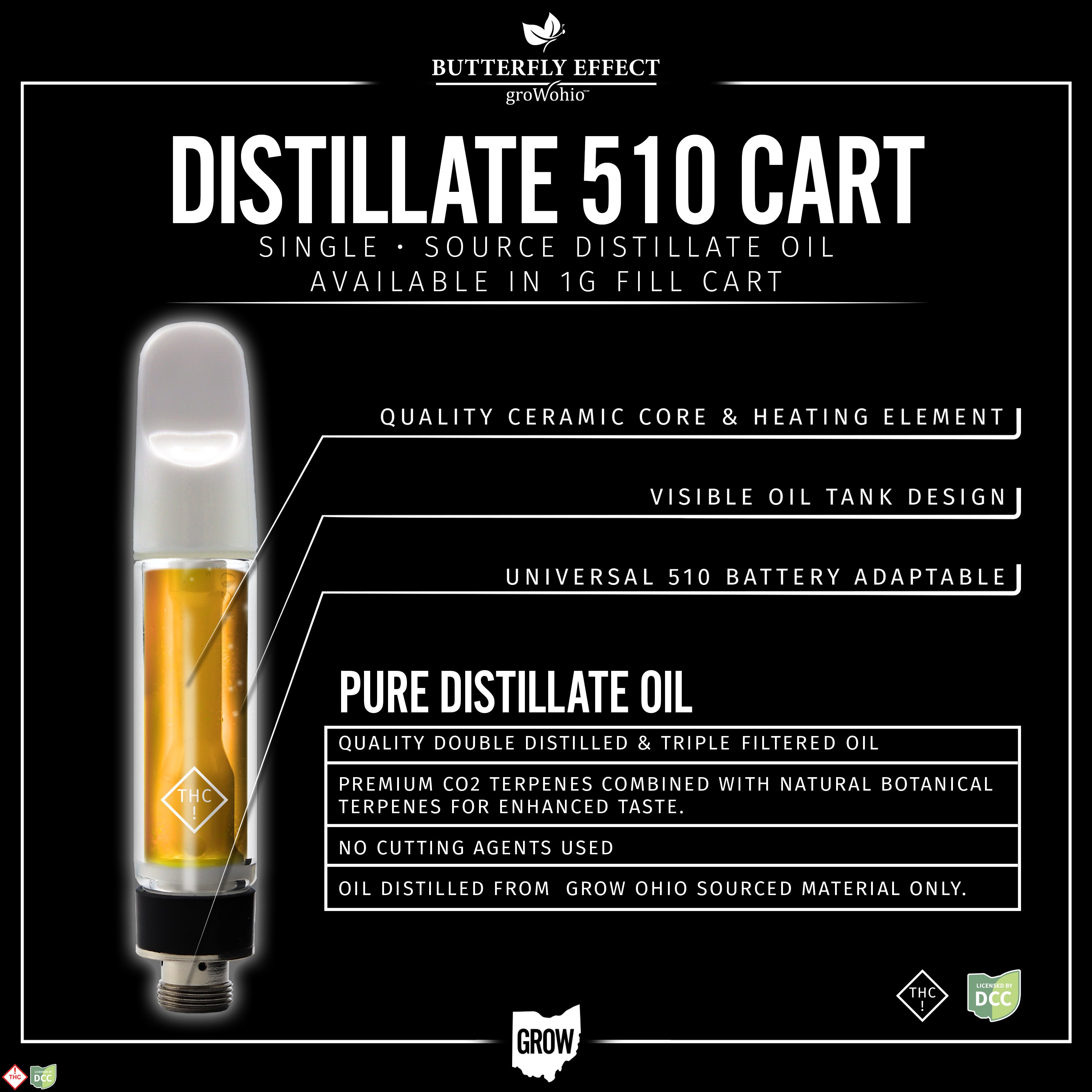 CZ Distillate