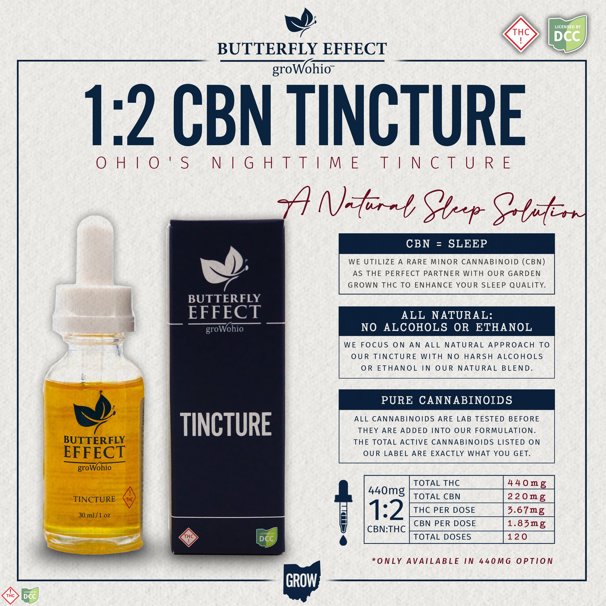 1:2 CBN Sleep Tincture (440mg)