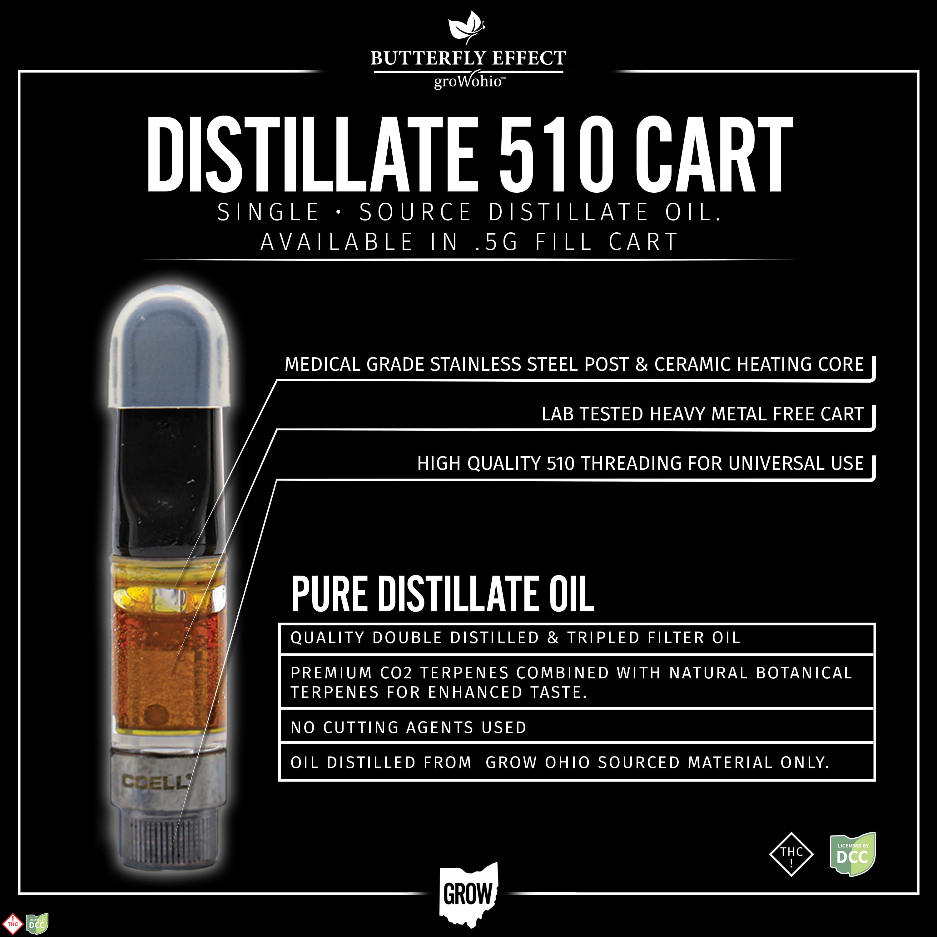 GT Distillate [.5g]