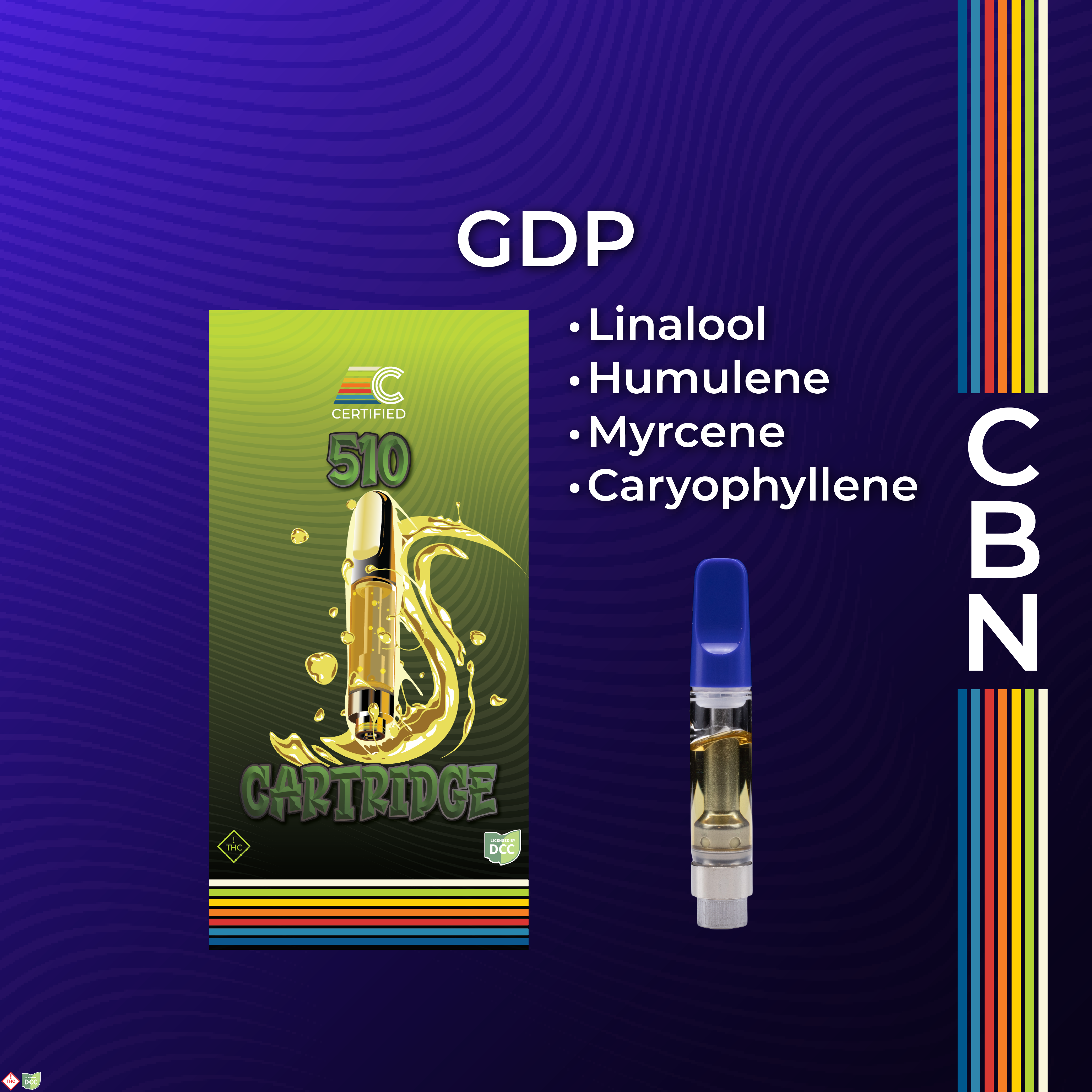 GDP + CBN