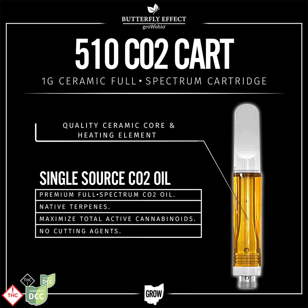 Layer Cake CO2