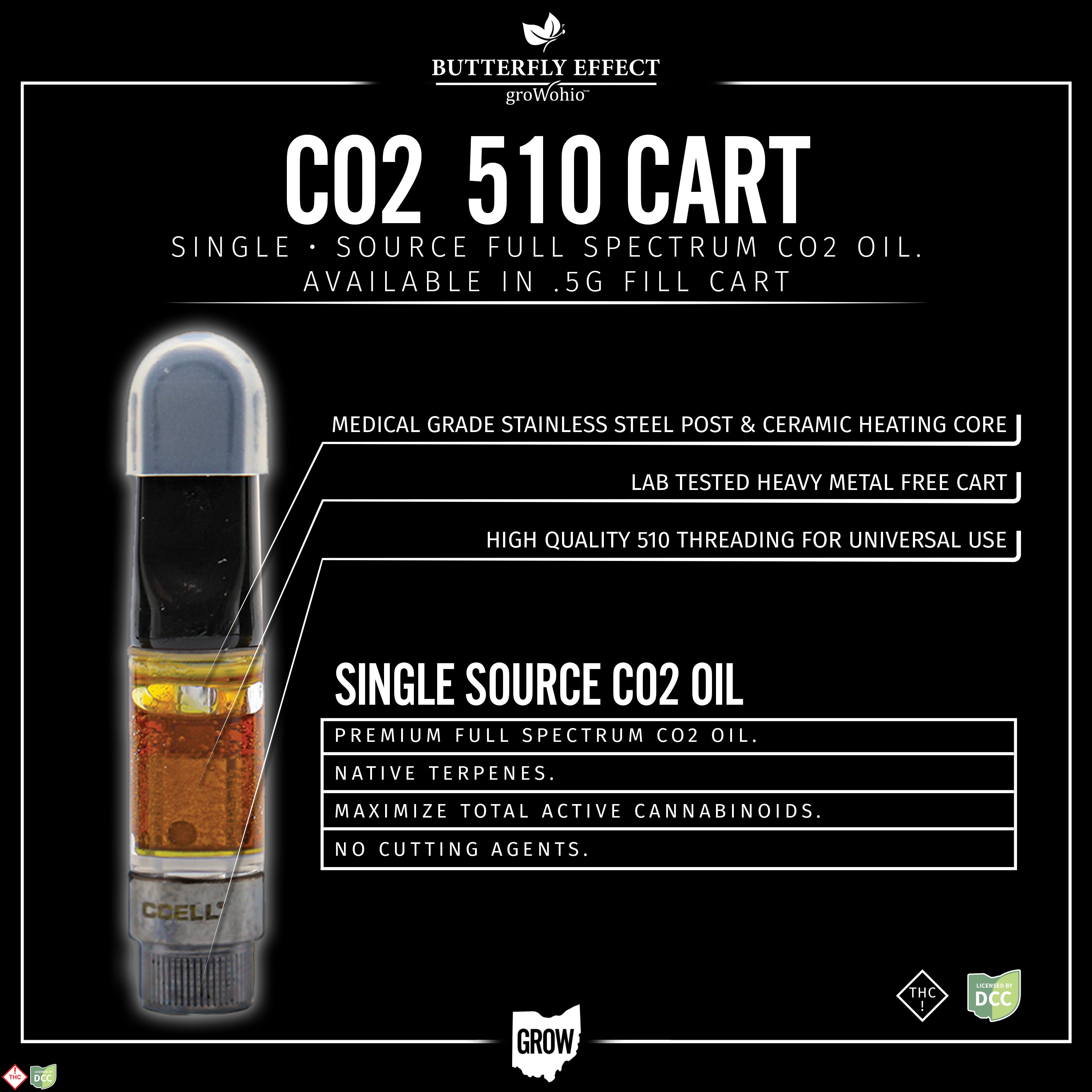 Layer Cake CO2