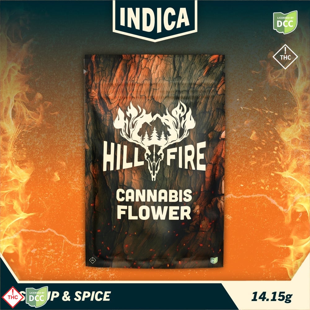 SYR & SPC [14.15g]