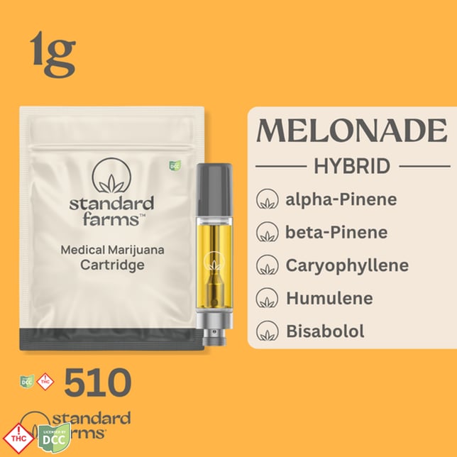 Melonade - Image 1 Melonade - Image 1
