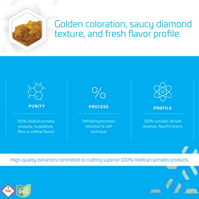 Frog Kiss Live Resin Badder [3.5g] - Image 3