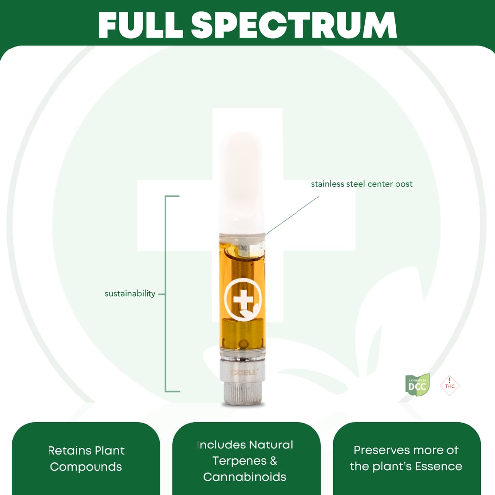1:1 Lemon Cake [.84g] by Pure Ohio Wellness