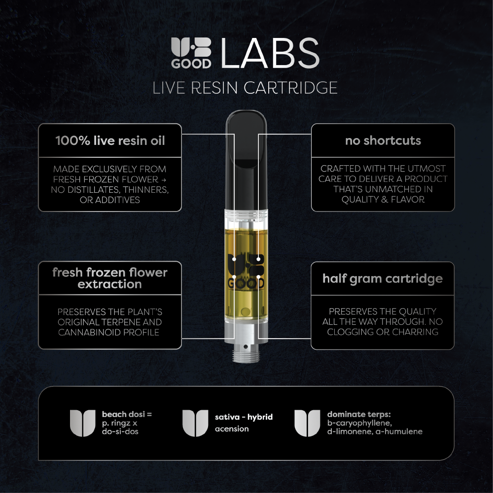 Beach Dosi by UB GOOD LABS