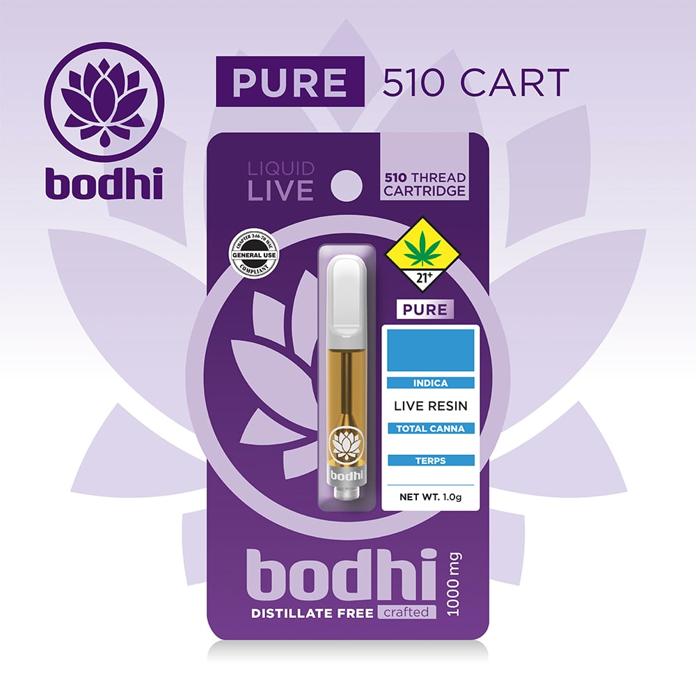 Aether by Bodhi Brands