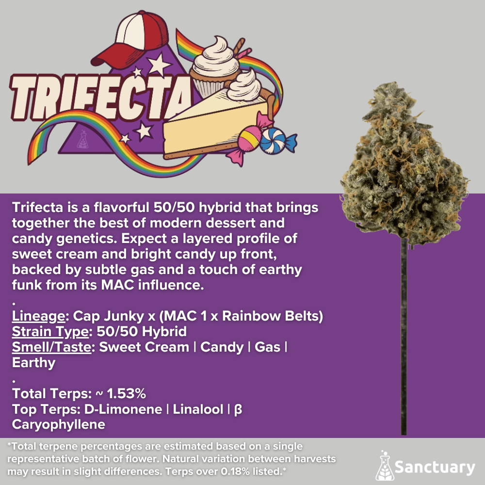 Whole Buds - Trifecta by Sanctuary