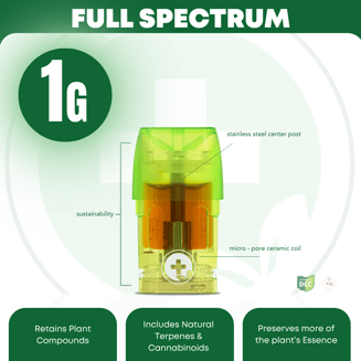 G Roll by Pure Ohio Wellness