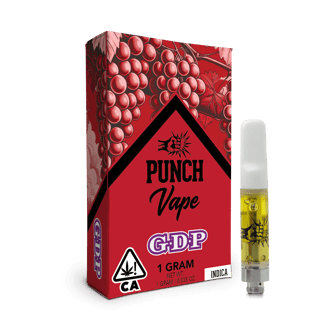 Punch: GDP