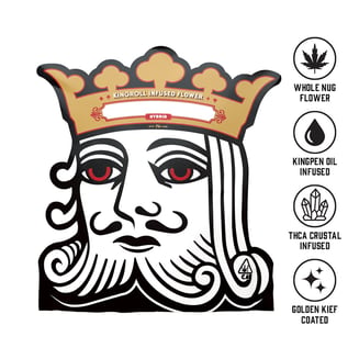 KINGROLL — Granddaddy