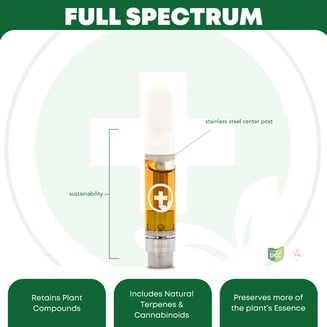 1:1 Lemon Cake [.84g] by Pure Ohio Wellness