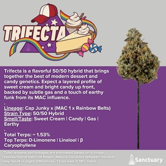 Whole Buds - Trifecta by Sanctuary