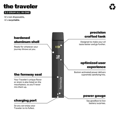 how to use fernway disposable vape pen Shop Cannabis in Boston