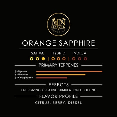 Image 11 for Orange Sapphire [3.5g], a sativa product