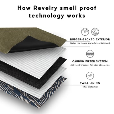 Image 8 for The Rolling Kit - Ash, a undefined product