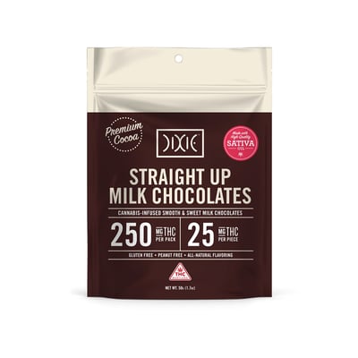 Image 1 for Straight Up Milk - Sativa (250mg), a sativa product