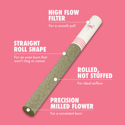 Shop Classic Sativa [0.7g] | Solful - Petaluma Dispensary Petaluma, CA
