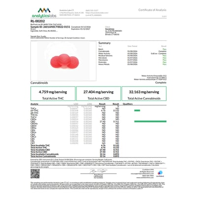 Shop SoundView Raspberry Lime 5:1 CBD Gummies T95.2mg C548mg H