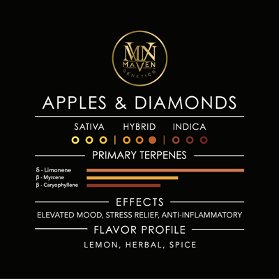Image 9 for Apples & Diamonds [3.5g], a indica product