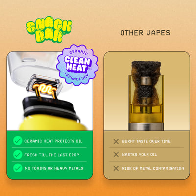 Chicago Heights Cannabis Menu
