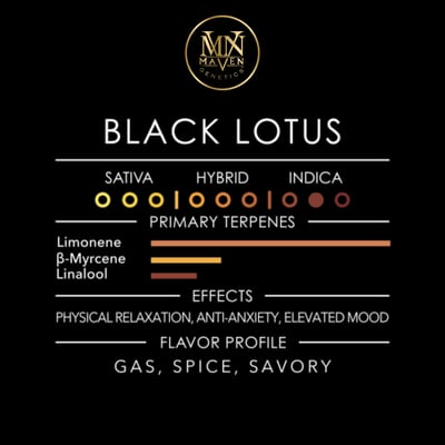 Image 12 for Black Lotus Pre-Roll 5-Pack [2.5g], a indica product