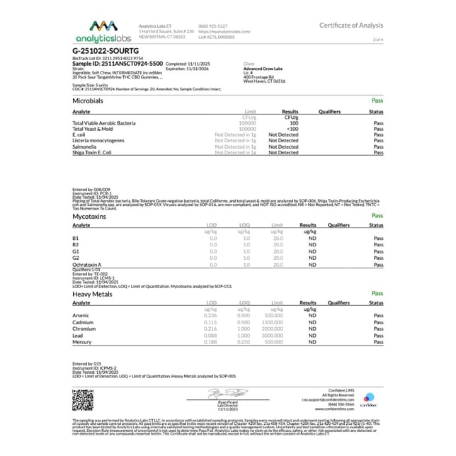 inc.edibles - Sour Tangahhhrine (H) Gummies (4.6mg THC 9.8mg CBD 20pk) C0010001065 - Image 5