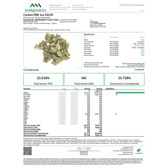 Theraplant - Carbon FBR (H) Flower C0040002235 - Image 3