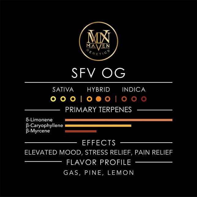 SFV OG Pre-Roll 5-Pack (2.5g) - Image 6