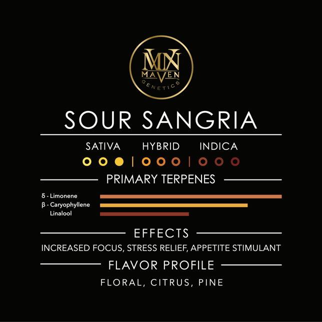 Sour Sangria Maven Minis [14g] - Image 12