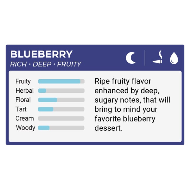 The Clear Original Cartridge 2000mg | Blueberry - Image 2 The Clear Original Cartridge 2000mg | Blueberry - Image 2