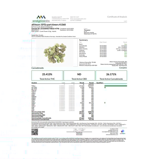 all:hours - 10G's (H) part:timers Flower  C0040001360 *NP - Image 3