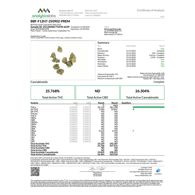 Good Green - Bubba F (I) Flower  C0010001168 - Image 4