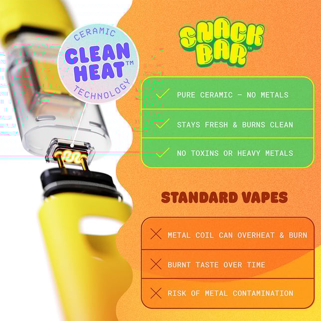 Grape Crush [1 Gram] - Image 5