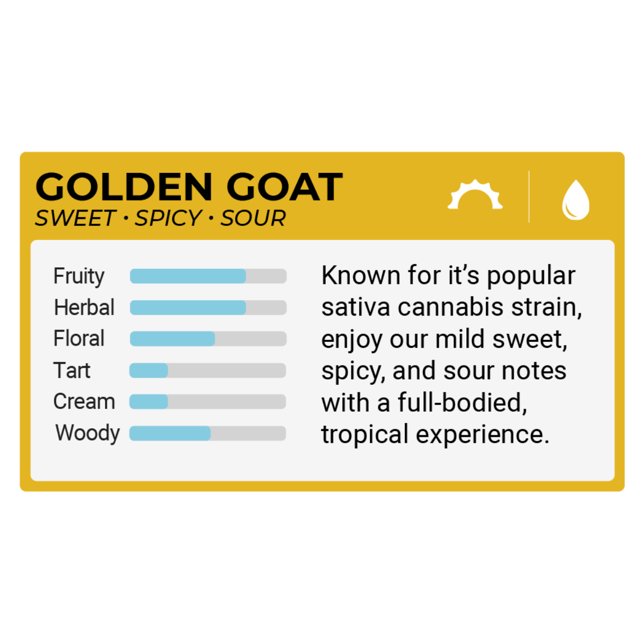 The Clear Original Cartridge 2000mg | Golden Goat - Image 2