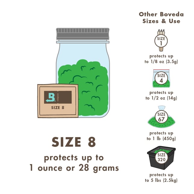 Boveda 62% [4g] - Image 4