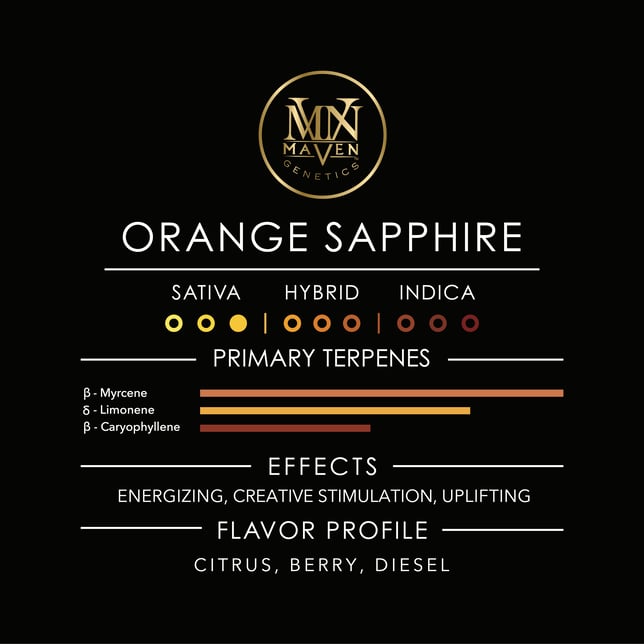 Orange Sapphire [3.5g] - Image 11
