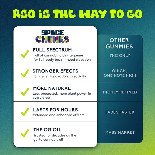 Chill Chunk [1pk] (50mg CBD/50mg THC) - Image 4