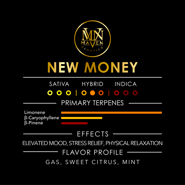 New Money Pre-Roll [1g] - Image 10