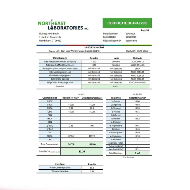 BRIX Cannabis - Cap Junk (H) Flower C0101000438 - Image 2 BRIX Cannabis - Cap Junk (H) Flower C0101000438 - Image 2