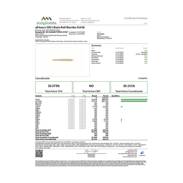 all:hours - 10G's (H) Rosin Roll Shorties 4pk (1.6g) C0040001418 - Image 3
