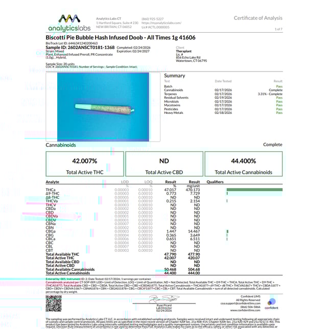 Miss Grass - Biscotti Pie (S) BH Infused Pre-Roll 1pk (1g) C0040001606 - Image 3 Miss Grass - Biscotti Pie (S) BH Infused Pre-Roll 1pk (1g) C0040001606 - Image 3