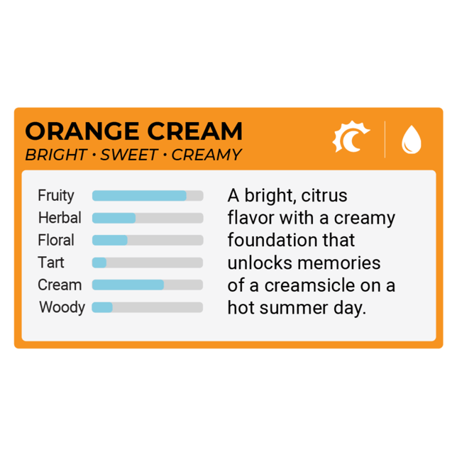 The Clear Original All in One Disposable 1000mg | Orange Cream - Image 2