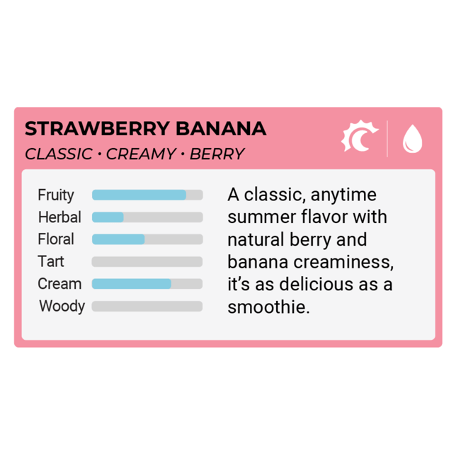 The Clear Original All in One Disposable 1000mg | Strawberry Banana - Image 2