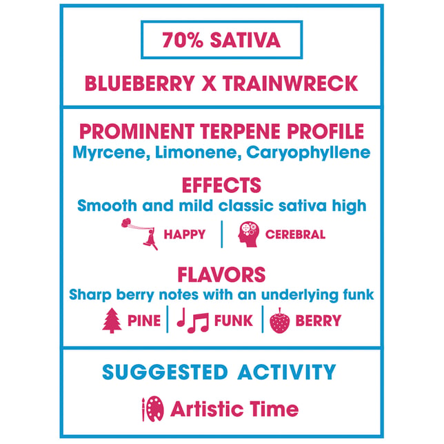 Blueberry Trainwreck - Image 3