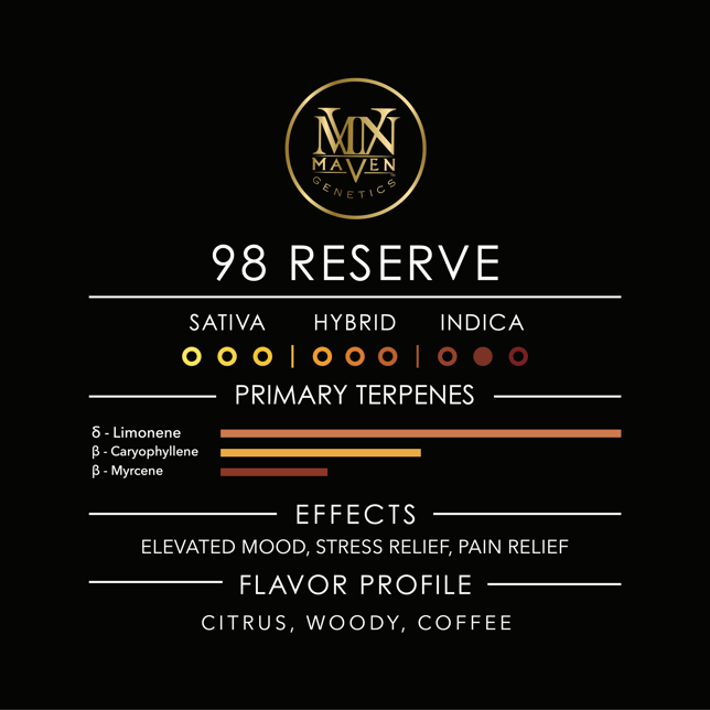 98 Reserve Pre-Roll 5-Pack [2.5g] - Image 9