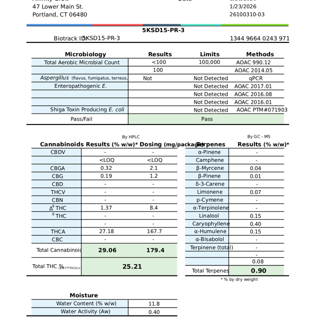 Affinity Grow - Sunshine Daydream (I) 0.7g Pre-Rolls 3pk (2.1g) C0090000836 - Image 3