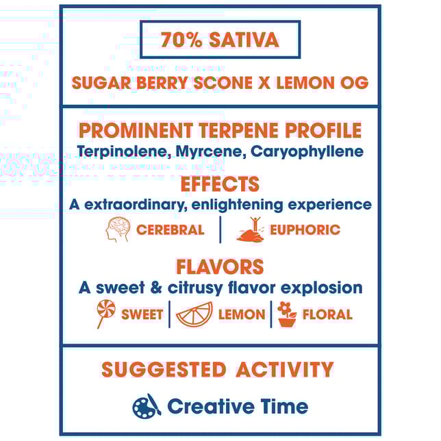 Sugar Lemon Scone - Image 3