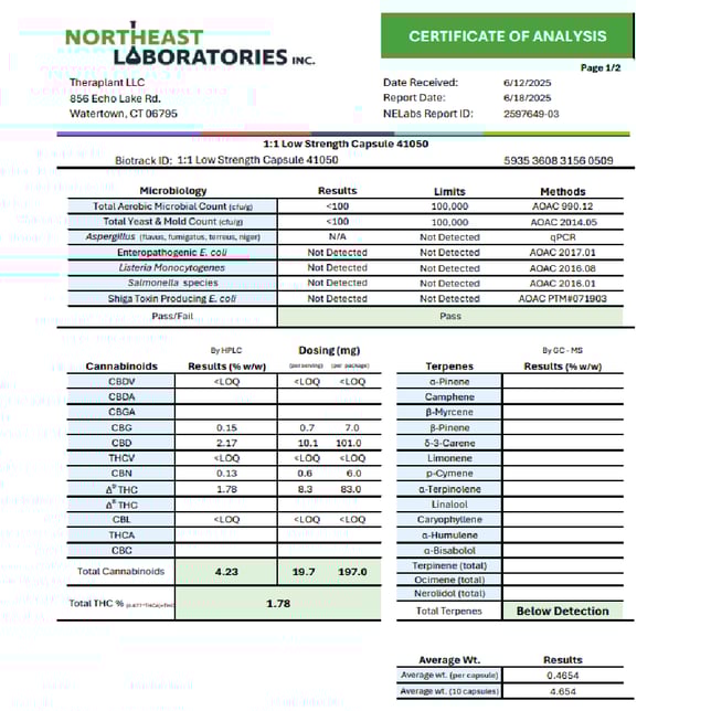 Theraplant - 1:1 Capsules (8.3mg THC 10.1mg CBD 10pk) C0040001050 - Image 3